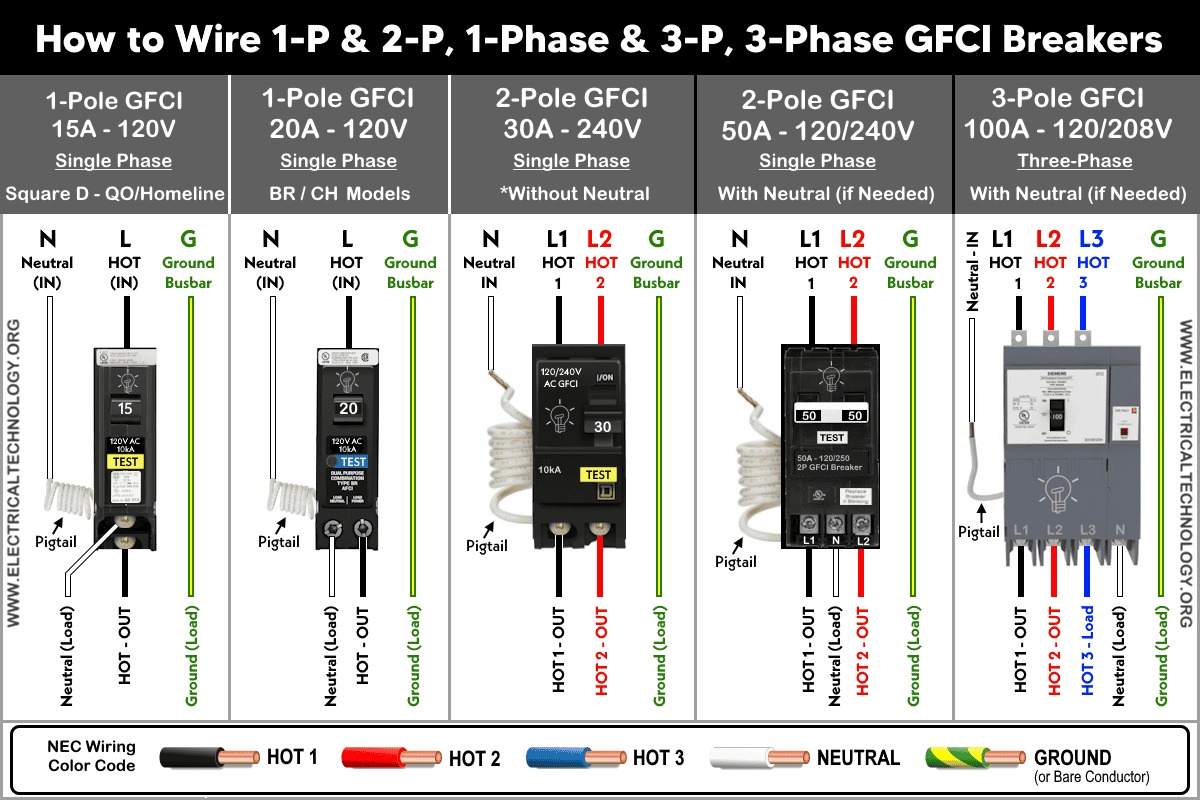 How to Wire 1-Pole, 2-Pole, and 3-Pole GFCI Breakers